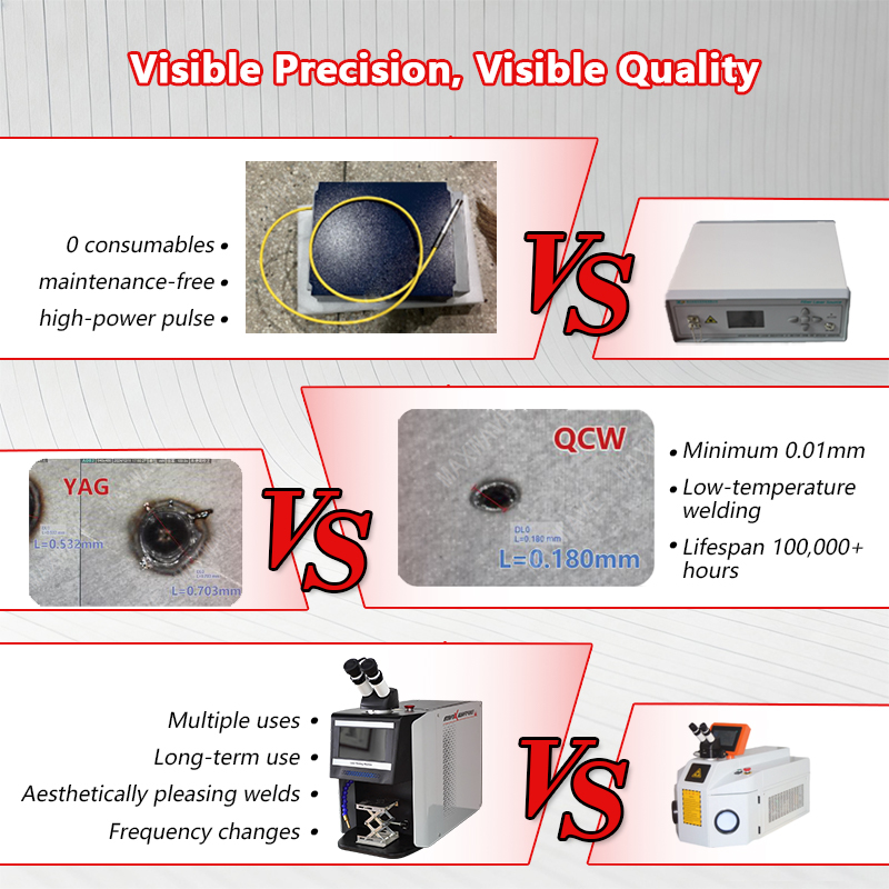 QCW Pulse Laser Welder 60W-200 - Jewelry Repair & Watches Reviews review and price