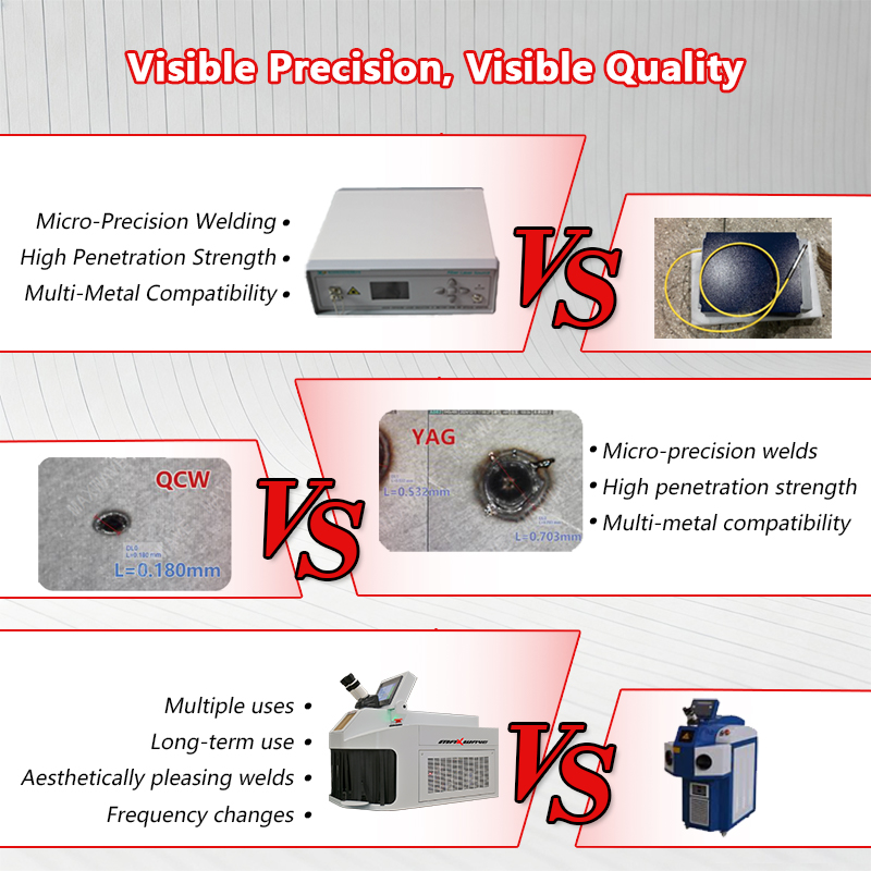 Jewelry Laser Welding Machine  - Jewelry Repair & Watches Reviews review and price